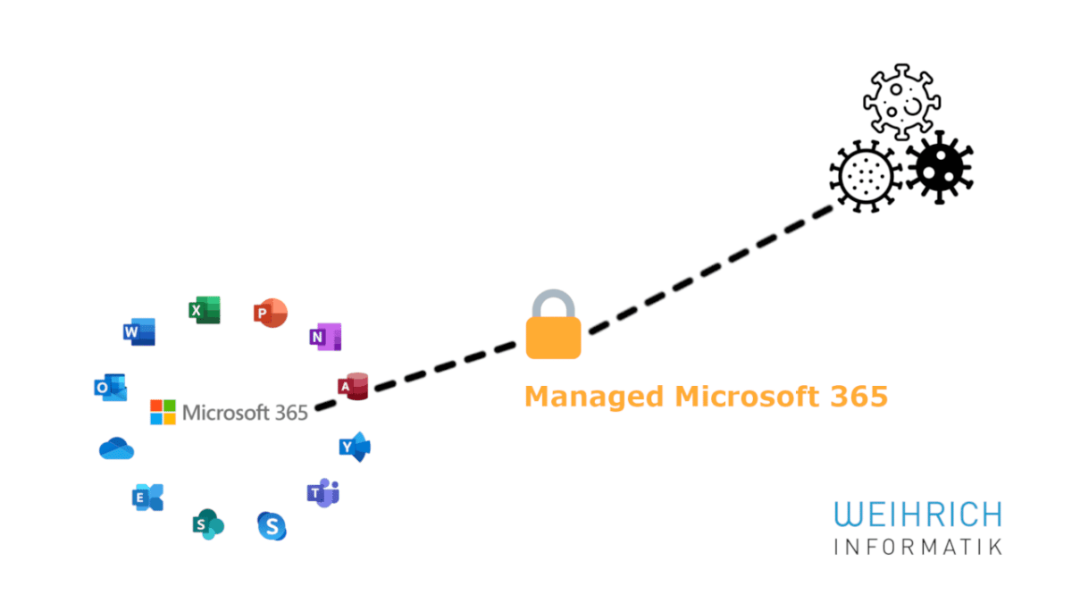 Weihrich Informatik Microsoft 365 mit Schutzpaket